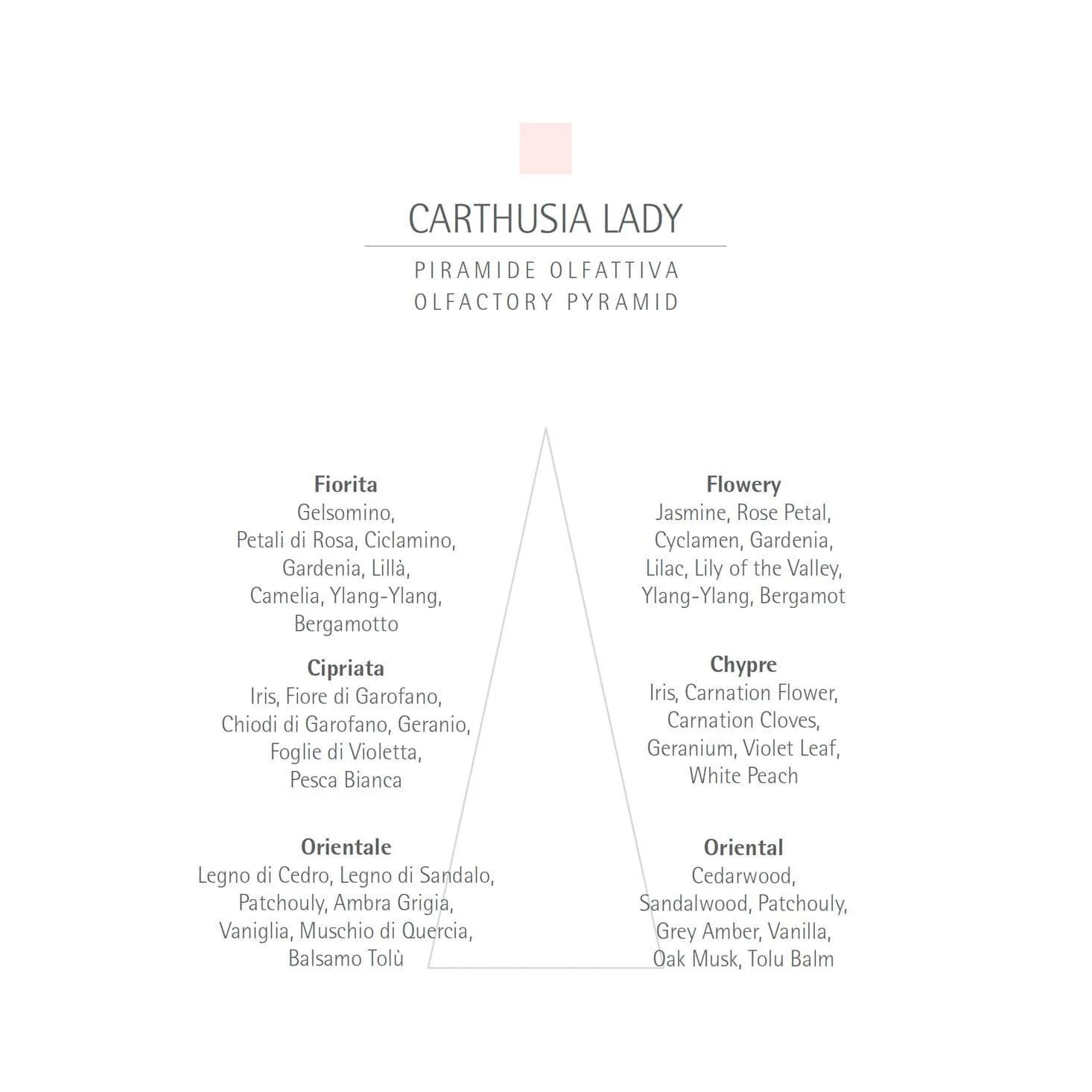 CARTHUSIA Carthusia Lady Eau de Parfum - 50ml - Image 4