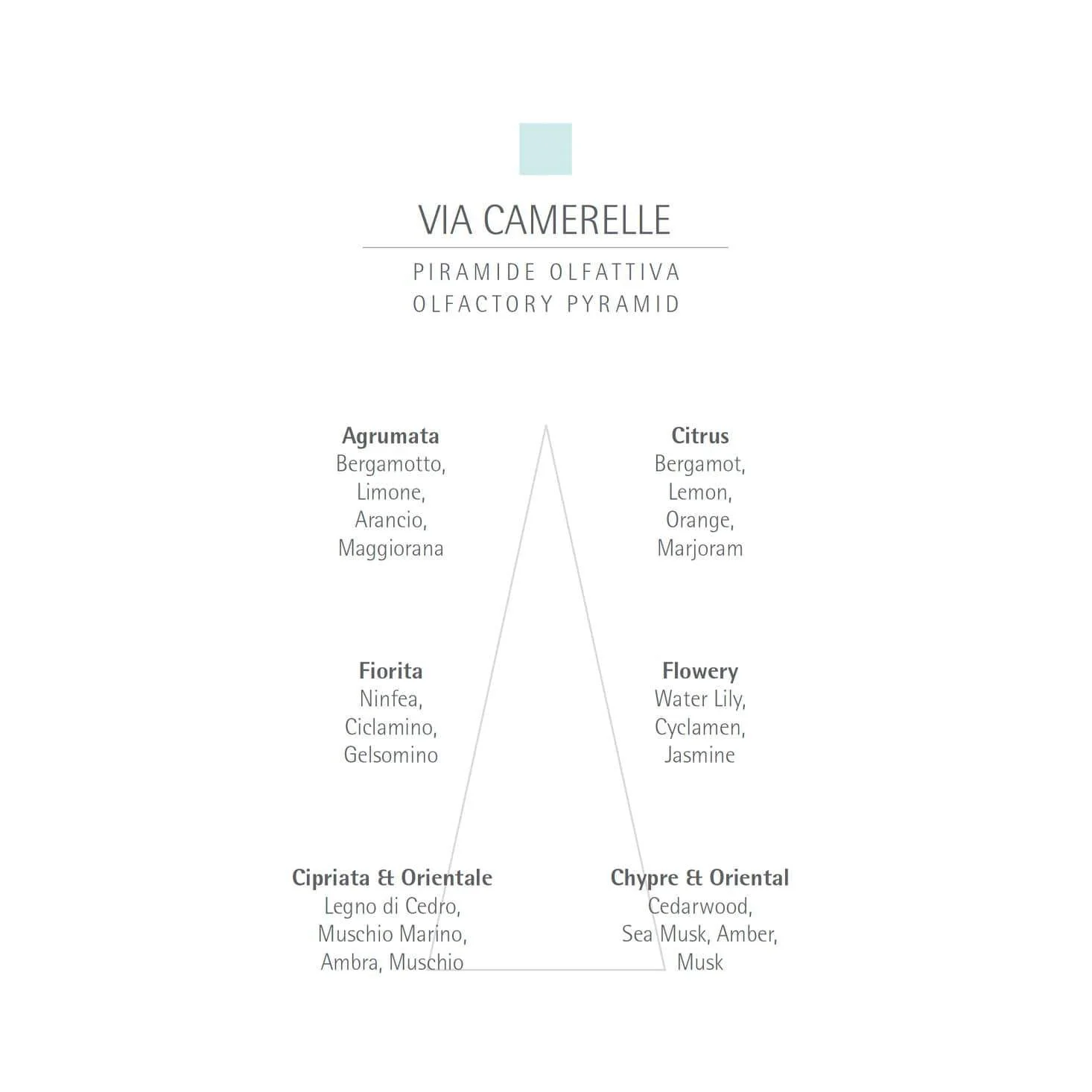 Sample Vial - CARTHUSIA Via Camerelle Eau de Parfum - Image 4