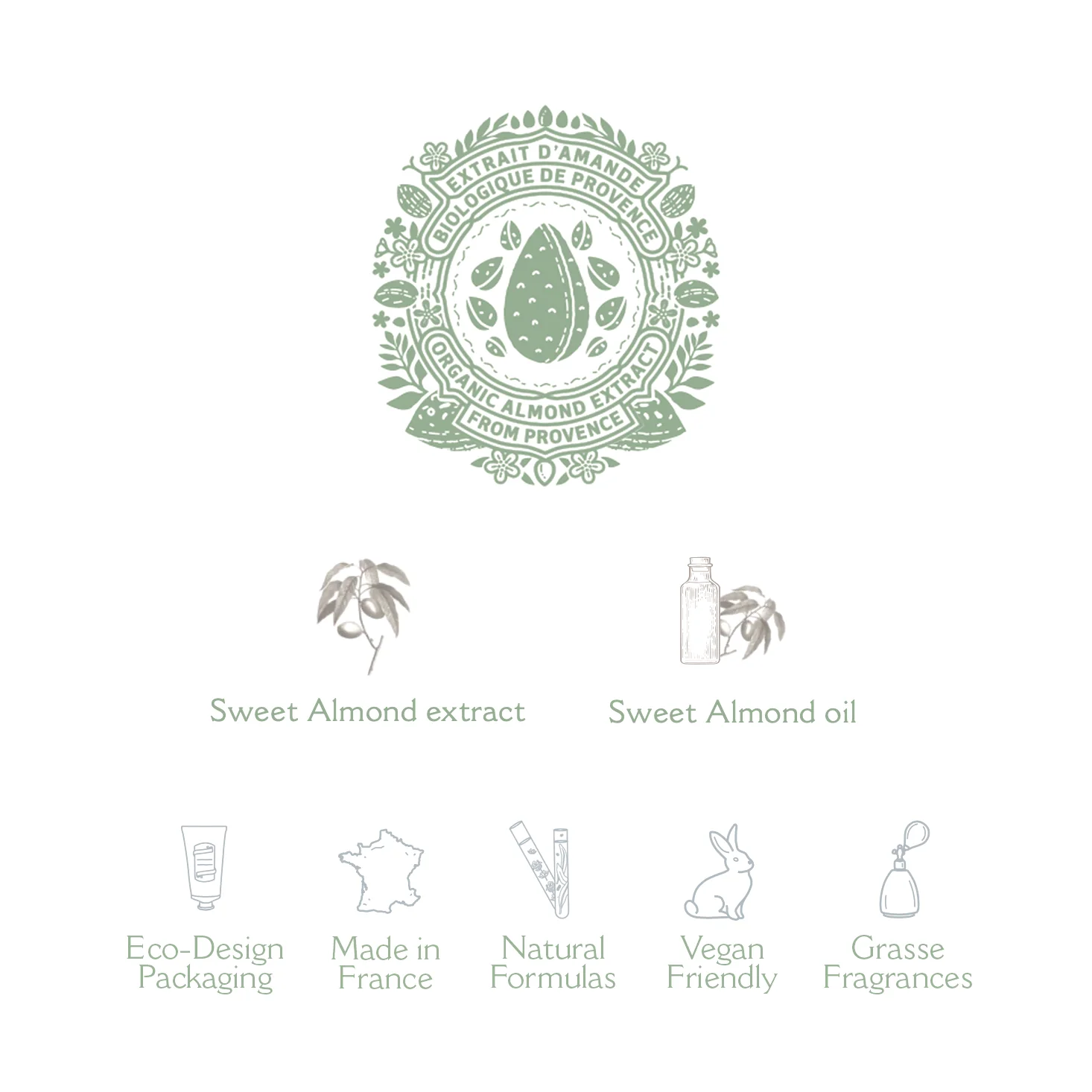 Panier des Sens Almond Body Cream Ultra Moisture - Image 3